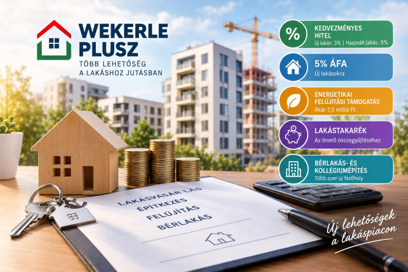 Wekerle Plusz: milyen lehetőségeket hozhat az építkezőknek és lakásvásárlóknak?